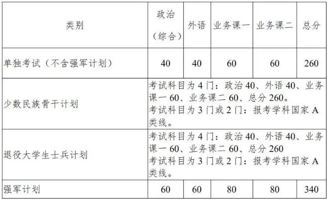 西北工业大学2021年考研复试分数线公布！