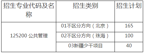 北京师范大学2021年公共管理专业硕士（MPA）招生复试方案