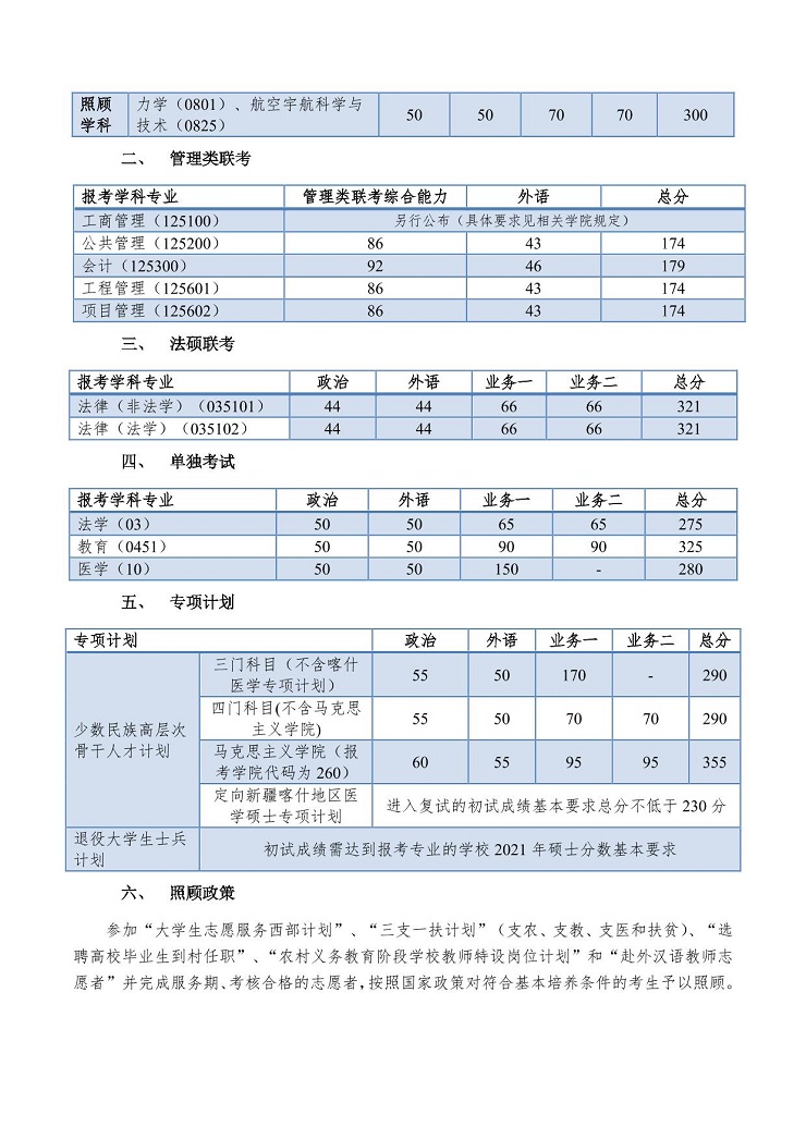 同济大学2021年考研复试分数线公布！
