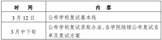 哈尔滨工业大学2021年硕士研究生招生考试复试及录取工作办法