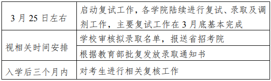 哈尔滨工业大学2021年硕士研究生招生考试复试及录取工作办法