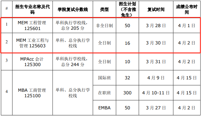 华南理工大学2021年MEM复试录取实施方案