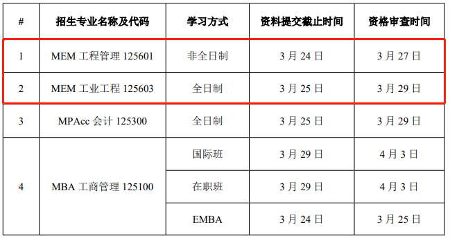 华南理工大学2021年MEM复试录取实施方案