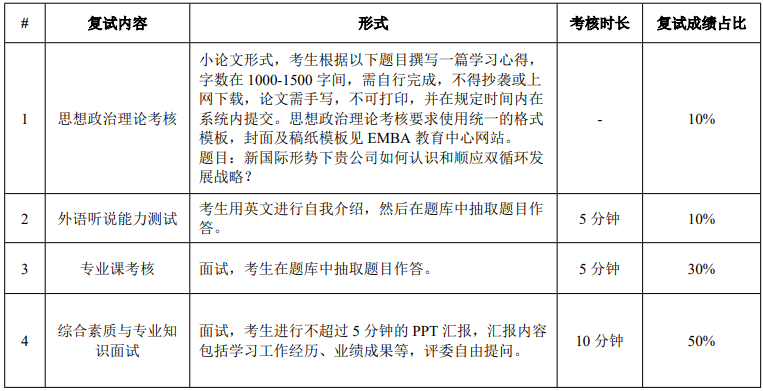 华南理工大学2021年MPAcc复试录取实施方案