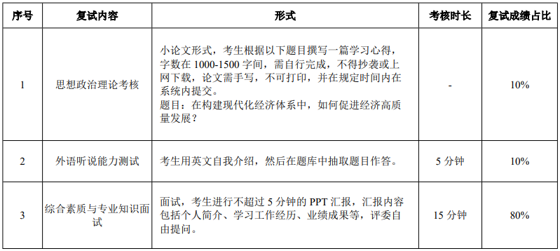 华南理工大学2021年MPAcc复试录取实施方案