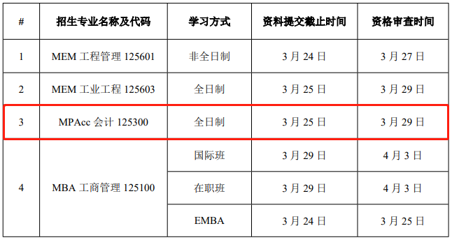 华南理工大学2021年MPAcc复试录取实施方案