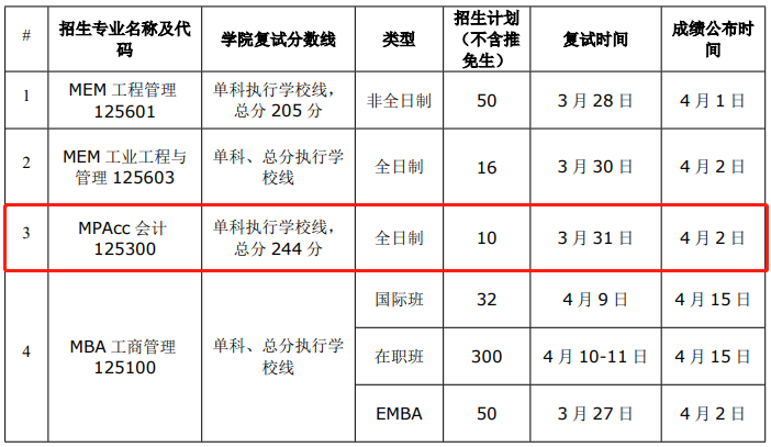 华南理工大学2021年MPAcc复试录取实施方案