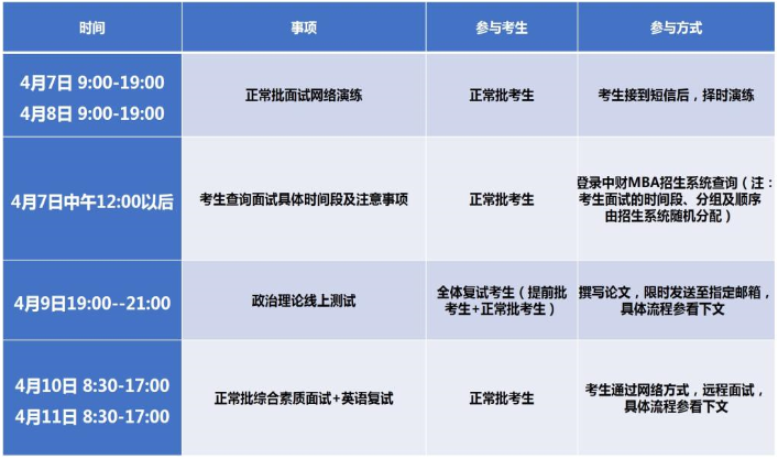 中央财经大学2021年工商管理硕士研究生（MBA）招生考试复试细则