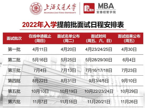 2022年入学上海交大安泰MBA提前批面试政策（金鹰计划）