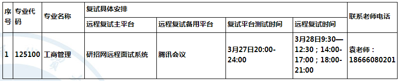 2021年广东外语外贸大学MBA硕士研究生复试实施细则