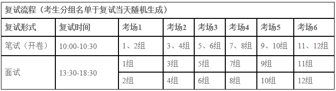 汕头大学商学院2021级工商管理硕士（MBA）复试方案