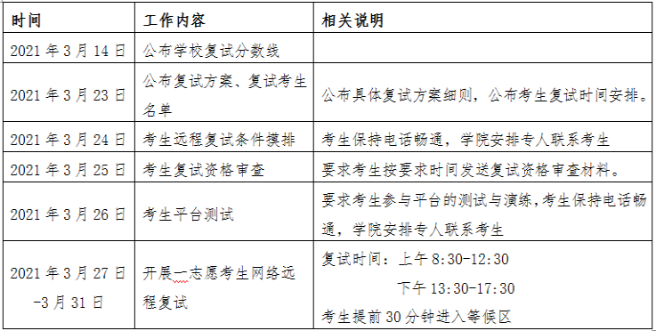 西北工业大学2021年MBA复试工作方案