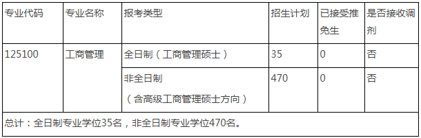 华中科技大学2021年工商管理硕士(MBA)复试工作细则