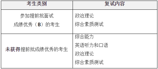 西安交通大学2021年MBA招生复试录取工作细则