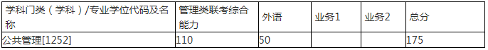 西安交通大学2021年MPA研究生（非全日制）招生复试录取工作细则