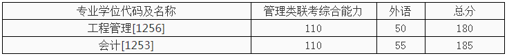 西安交通大学2021年MPAcc招生复试录取工作细则
