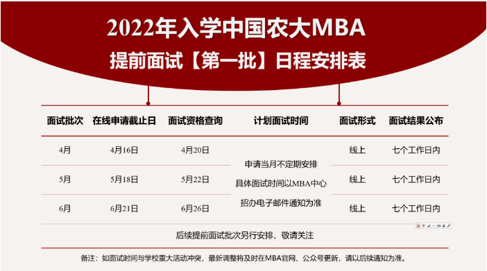 2022年中国农业大学工商管理硕士（MBA）招生正式启动（提面安排）