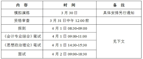 广东工业大学2021年会计硕士（MPAcc）招生复试工作安排