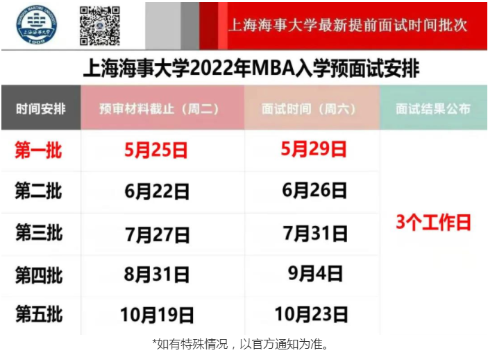 2022年上海海事大学MBA提前面试各批次时间安排