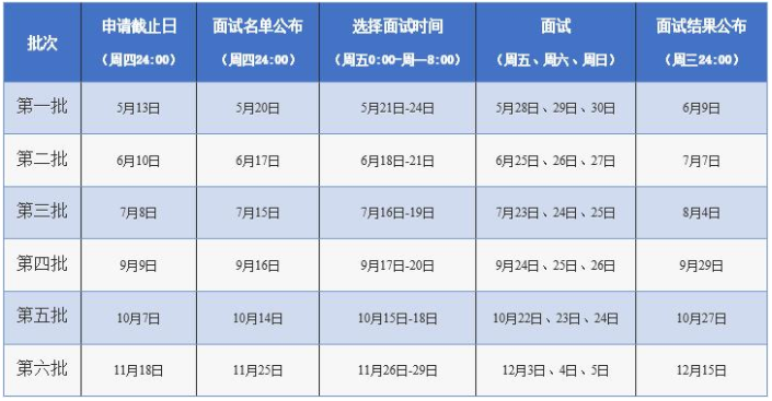 同济大学2022年入学MBA提前面试各批次时间安排（拟）