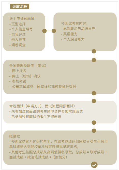 上海财经大学2022年入学MBA预面试网申通道现已上线