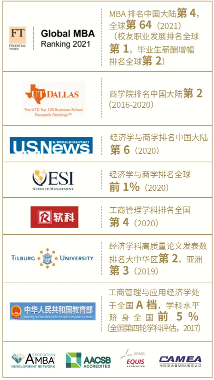 上海财经大学2022年入学MBA预面试网申通道现已上线