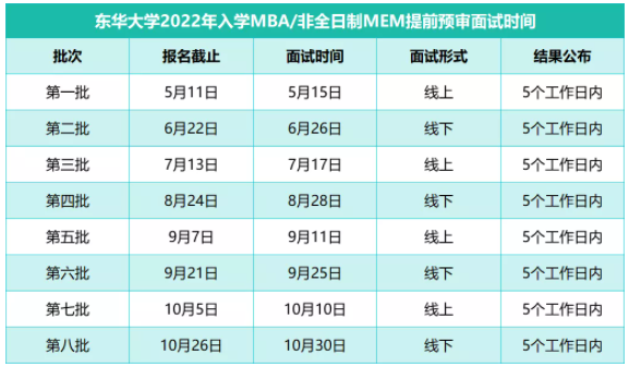 2022年入学东华大学MBA提前面试各批次时间安排