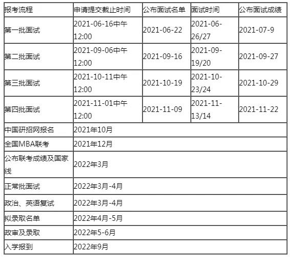 2022入学中国人民大学MBA提前面试报考指南