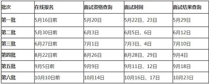 2022级北京邮电大学非全日制MBA预面试通知