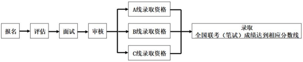 2021年复旦大学工程管理硕士（MEM）招生简章