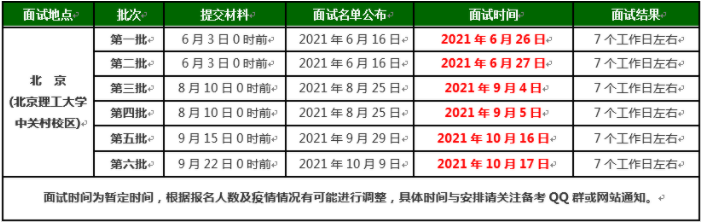 2022年北京理工大学MBA项目提前面试流程