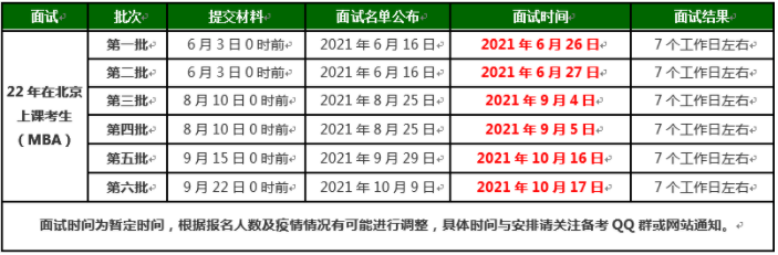 2022年北京理工大学MBA提前面试各批次时间安排