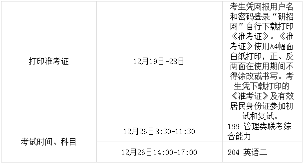 2021年上海交大电子信息与电气工程学院(MEM)招生简章