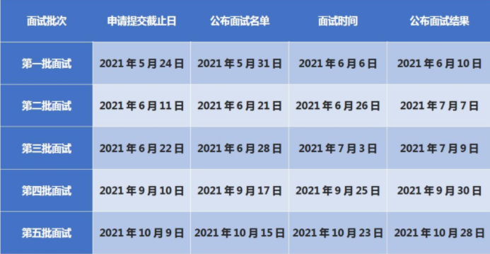 中央财经大学2022级工商管理专业学位（MBA）提前批面试启动