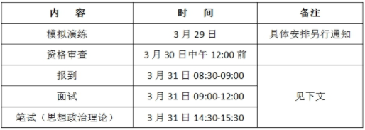 广东工业大学2021MEM复试内容、复试要求、复试成绩计算