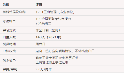 2022年北京工业大学MBA预面试启动