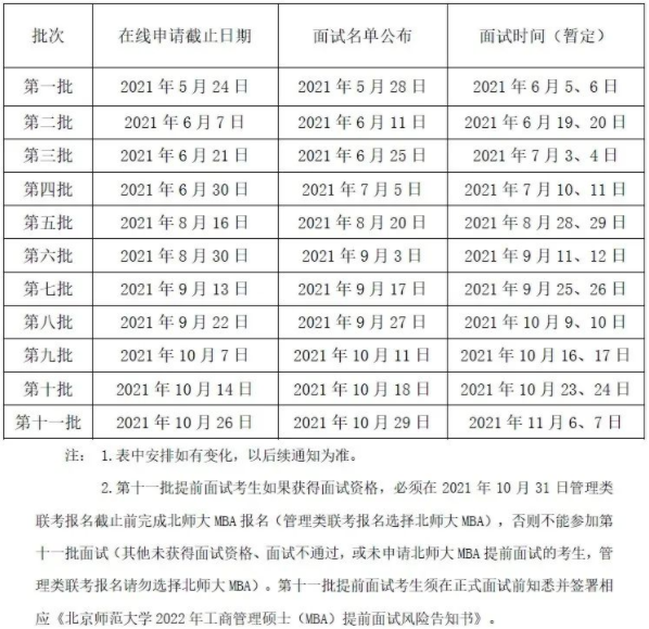 2022年北京师范大学MBA提前面试正式启动