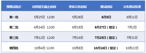 2022年北京工业大学MBA提前面试各批次时间安排