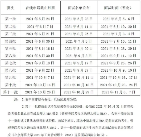 2022年北京师范大学MBA提前面试各批次时间安排