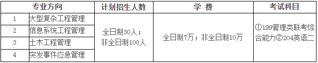 2021年中国科学院大学工程管理硕士（MEM）招生简章