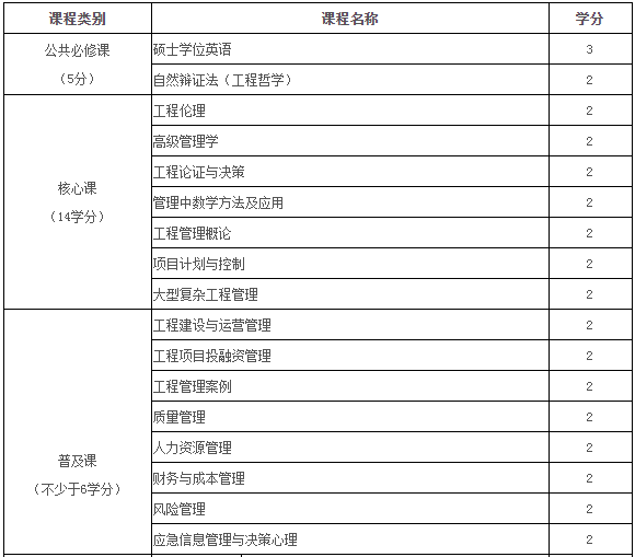 2021年中国科学院大学工程管理硕士（MEM）招生简章