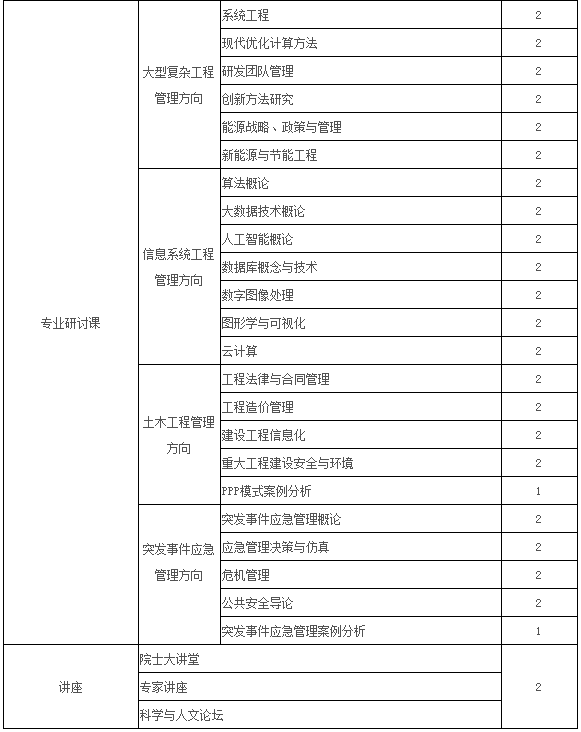 2021年中国科学院大学工程管理硕士（MEM）招生简章