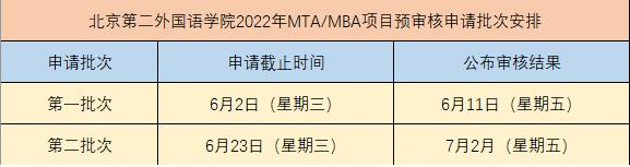 北京第二外国语学院2022年MBA（非全日制）提前面试申请正式启动