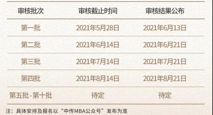 2022年中国传媒大学MBA提前面试各批次时间安排