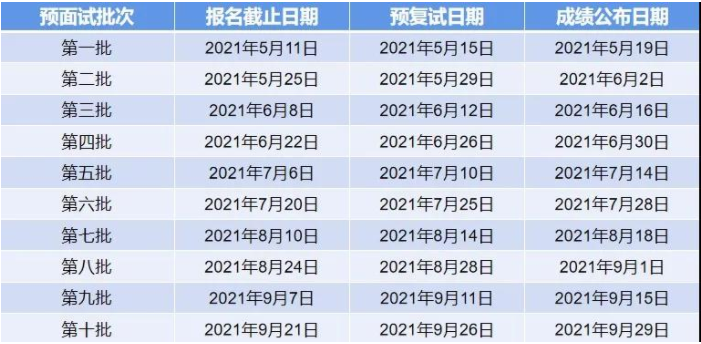 上海大学2022级MBA预面试报名申请正式开启！