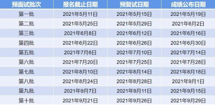 2022年上海大学MBA提前面试各批次时间安排