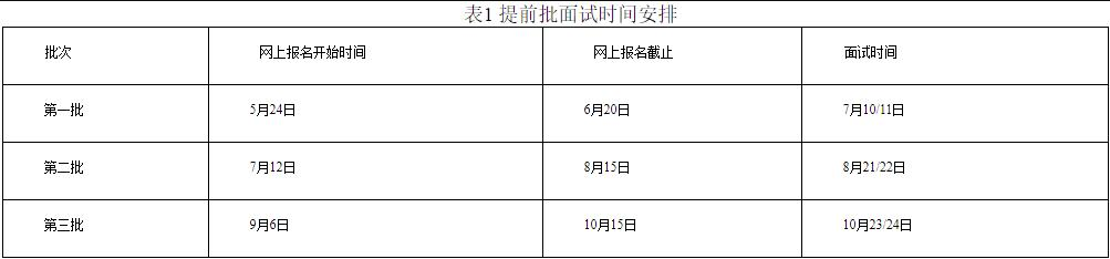 2022级中南财经政法大学EMBA提前批面试申请公告