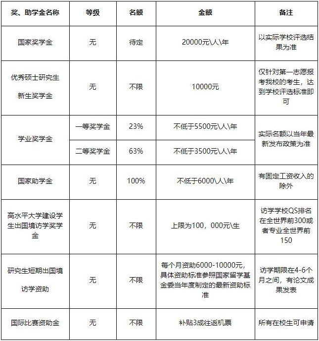 2022年广东外语外贸大学工商管理硕士（MBA）招生简章