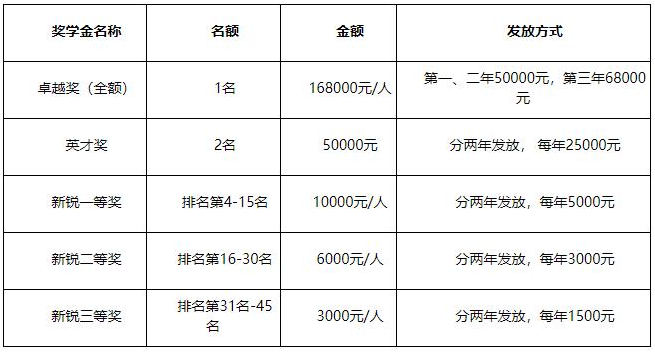 2022年广东外语外贸大学工商管理硕士（MBA）招生简章