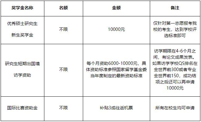 2022年广东外语外贸大学工商管理硕士（MBA）招生简章